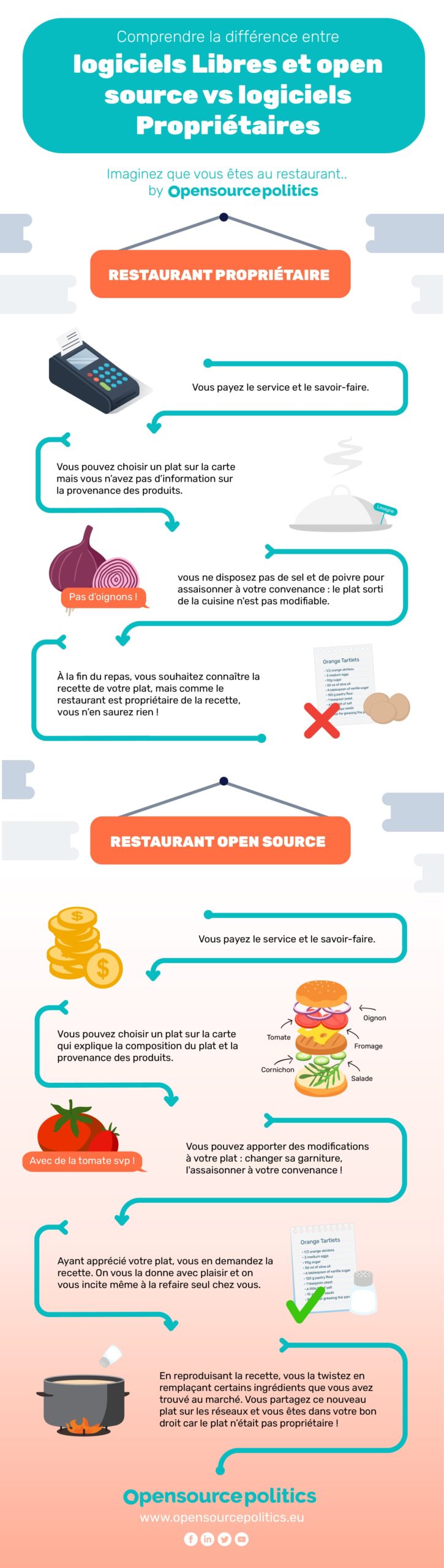 Infographie open source vs proprietaire